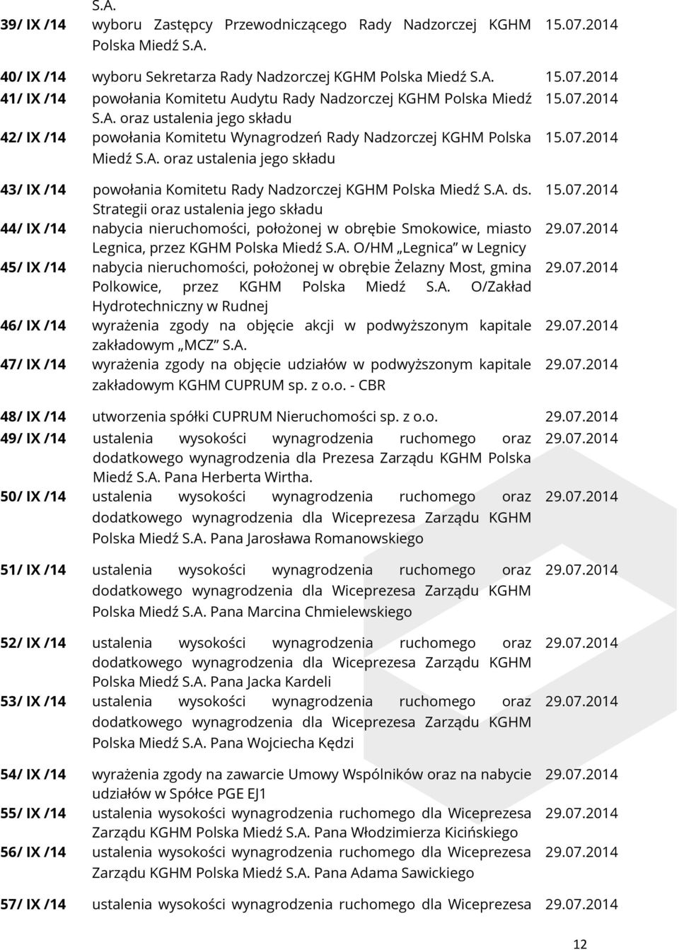 A. ds. Strategii oraz ustalenia jego składu 44/ IX /14 nabycia nieruchomości, położonej w obrębie Smokowice, miasto Legnica, przez KGHM Polska Miedź S.A. O/HM Legnica w Legnicy 45/ IX /14 nabycia nieruchomości, położonej w obrębie Żelazny Most, gmina Polkowice, przez KGHM Polska Miedź S.