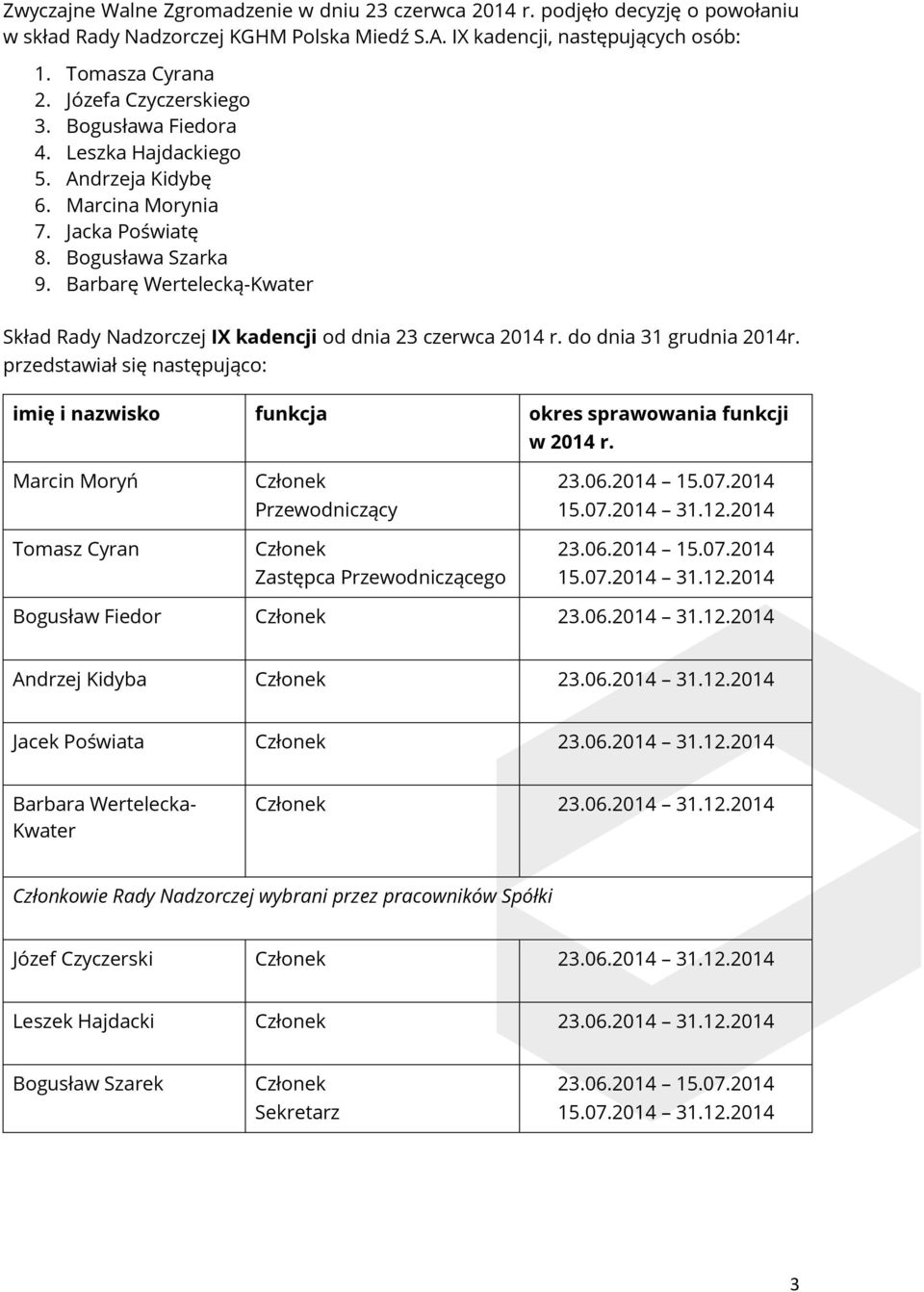 Barbarę Wertelecką-Kwater Skład Rady Nadzorczej IX kadencji od dnia 23 czerwca 2014 r. do dnia 31 grudnia 2014r.