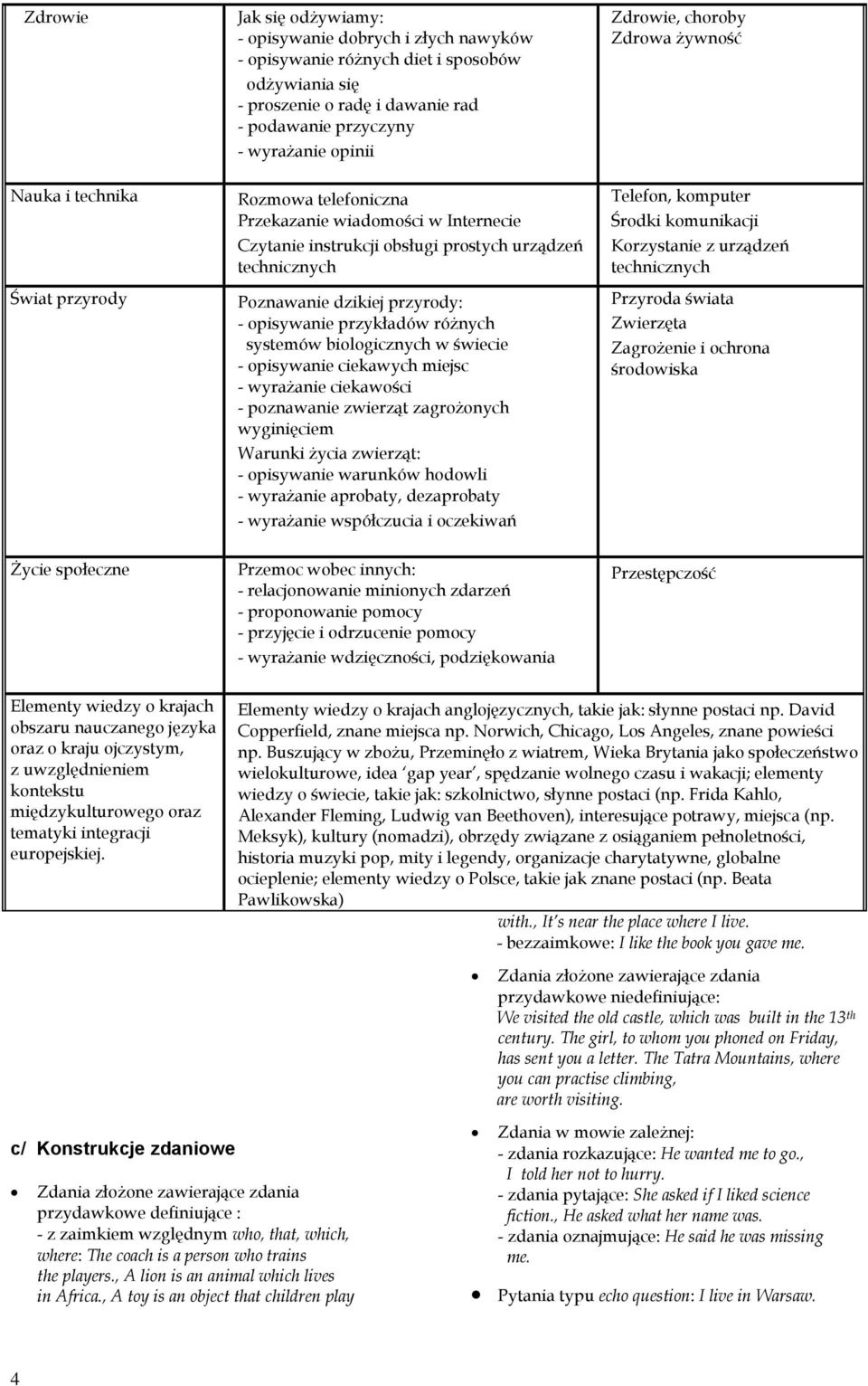 różnych systemów biologicznych w świecie - opisywanie ciekawych miejsc - wyrażanie ciekawości - poznawanie zwierząt zagrożonych wyginięciem Warunki życia zwierząt: - opisywanie warunków hodowli -