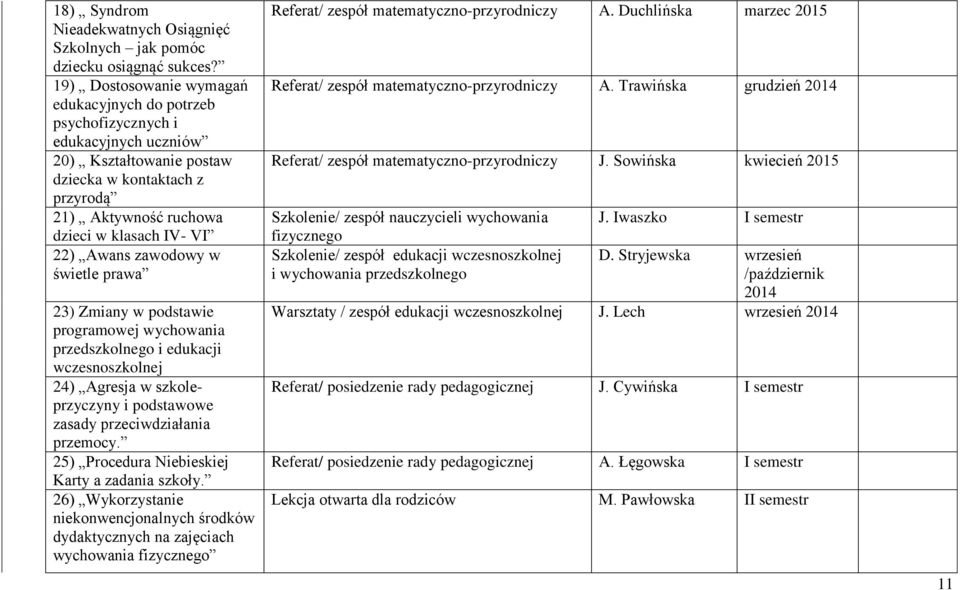 Awans zawodowy w świetle prawa 23) Zmiany w podstawie programowej wychowania przedszkolnego i edukacji wczesnoszkolnej 24) Agresja w szkoleprzyczyny i podstawowe zasady przeciwdziałania przemocy.