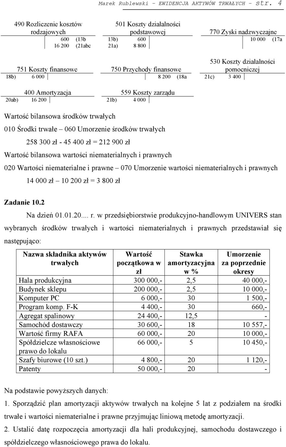 Koszty działalności pomocniczej 18b) 6 000 8 200 (18a 21c) 3 400 400 Amortyzacja 559 Koszty zarządu 20ab) 16 200 21b) 4 000 Wartość bilansowa środków trwałych 010 Środki trwałe 060 Umorzenie środków