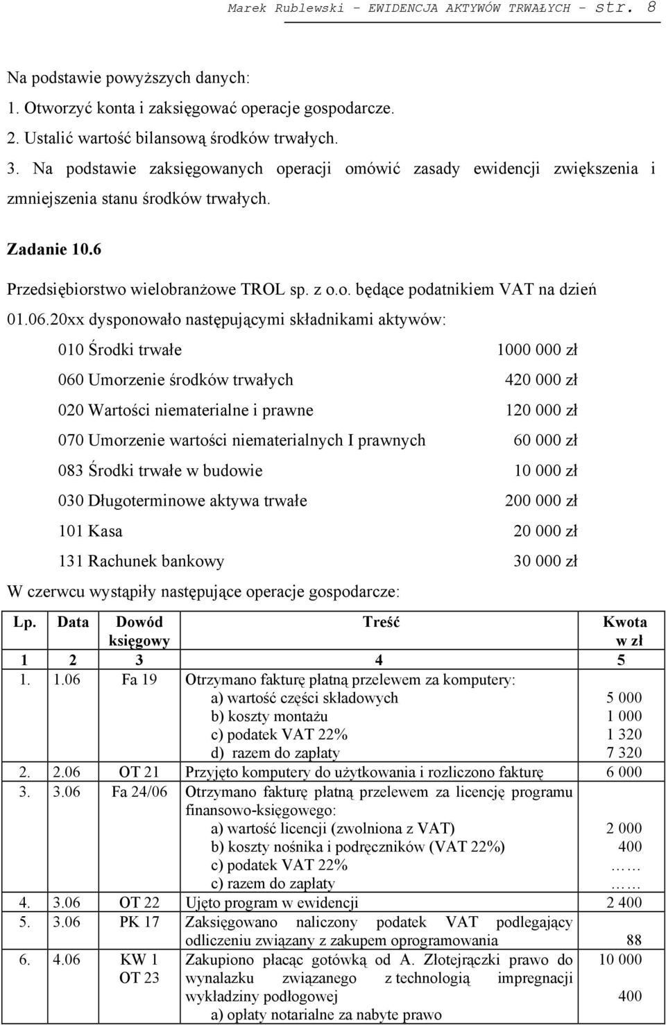 06.20xx dysponowało następującymi składnikami aktywów: 010 Środki trwałe 1000 000 zł 060 Umorzenie środków trwałych 420 000 zł 020 Wartości niematerialne i prawne 120 000 zł 070 Umorzenie wartości