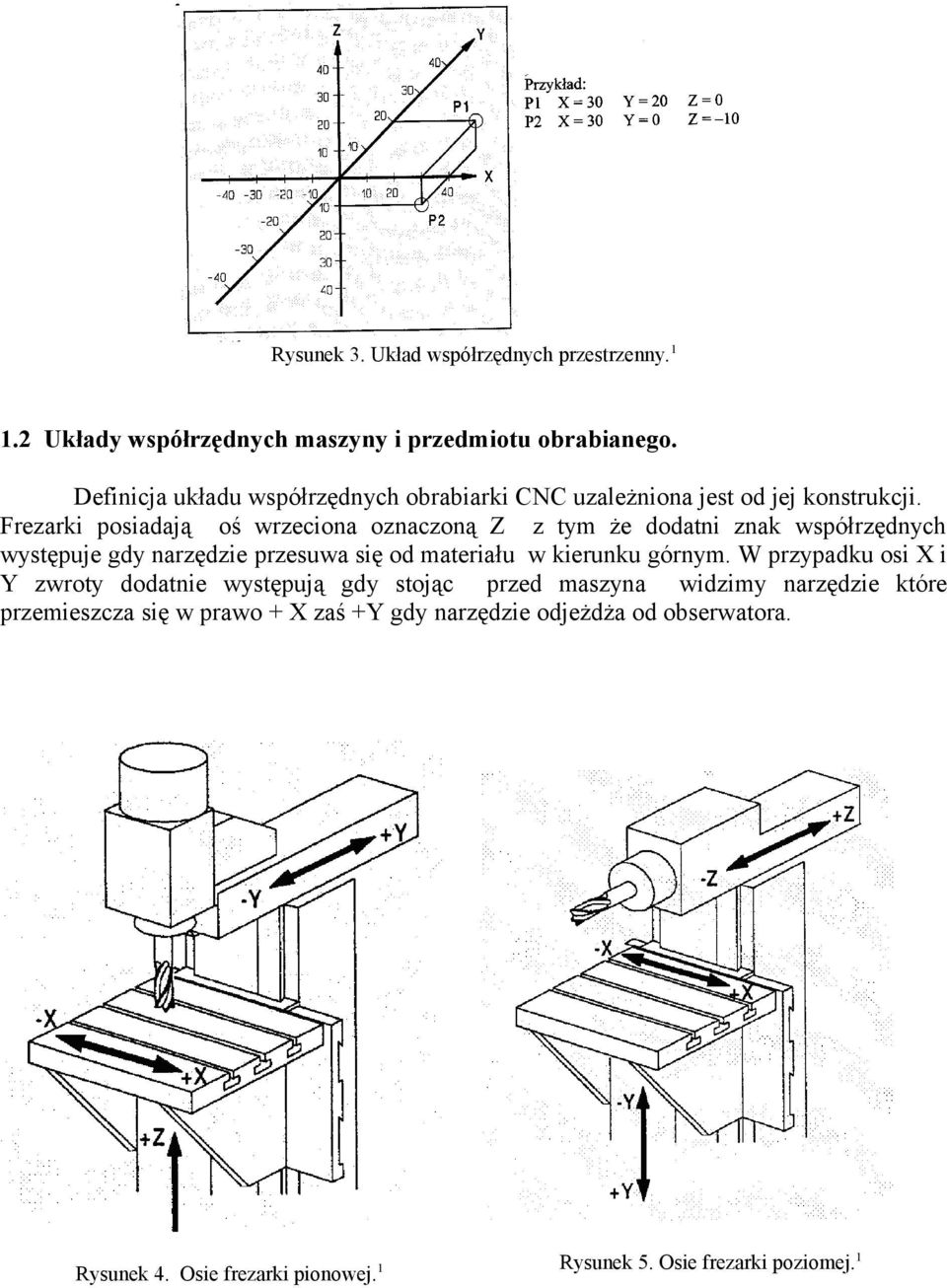 Frezarki posiadają oś wrzeciona oznaczoną Z z tym że dodatni znak współrzędnych występuje gdy narzędzie przesuwa się od materiału w kierunku