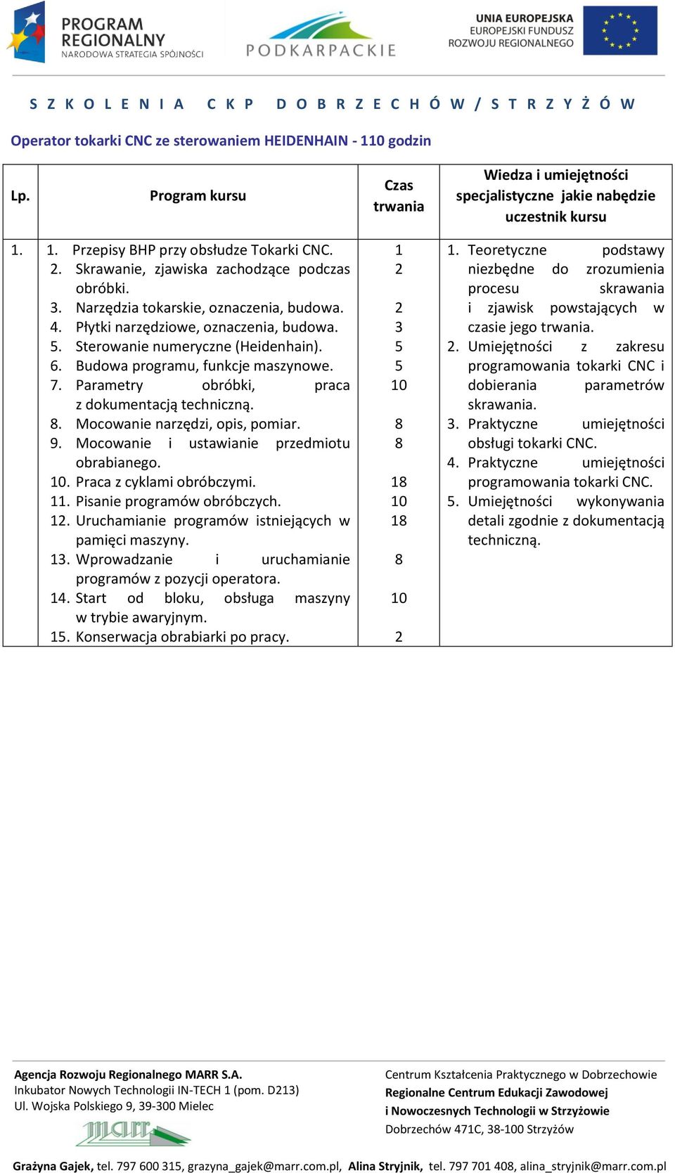 . Mocowanie narzędzi, opis, pomiar. 9. Mocowanie i ustawianie przedmiotu obrabianego.. Praca z cyklami obróbczymi.. Pisanie programów obróbczych.. Uruchamianie programów istniejących w pamięci maszyny.