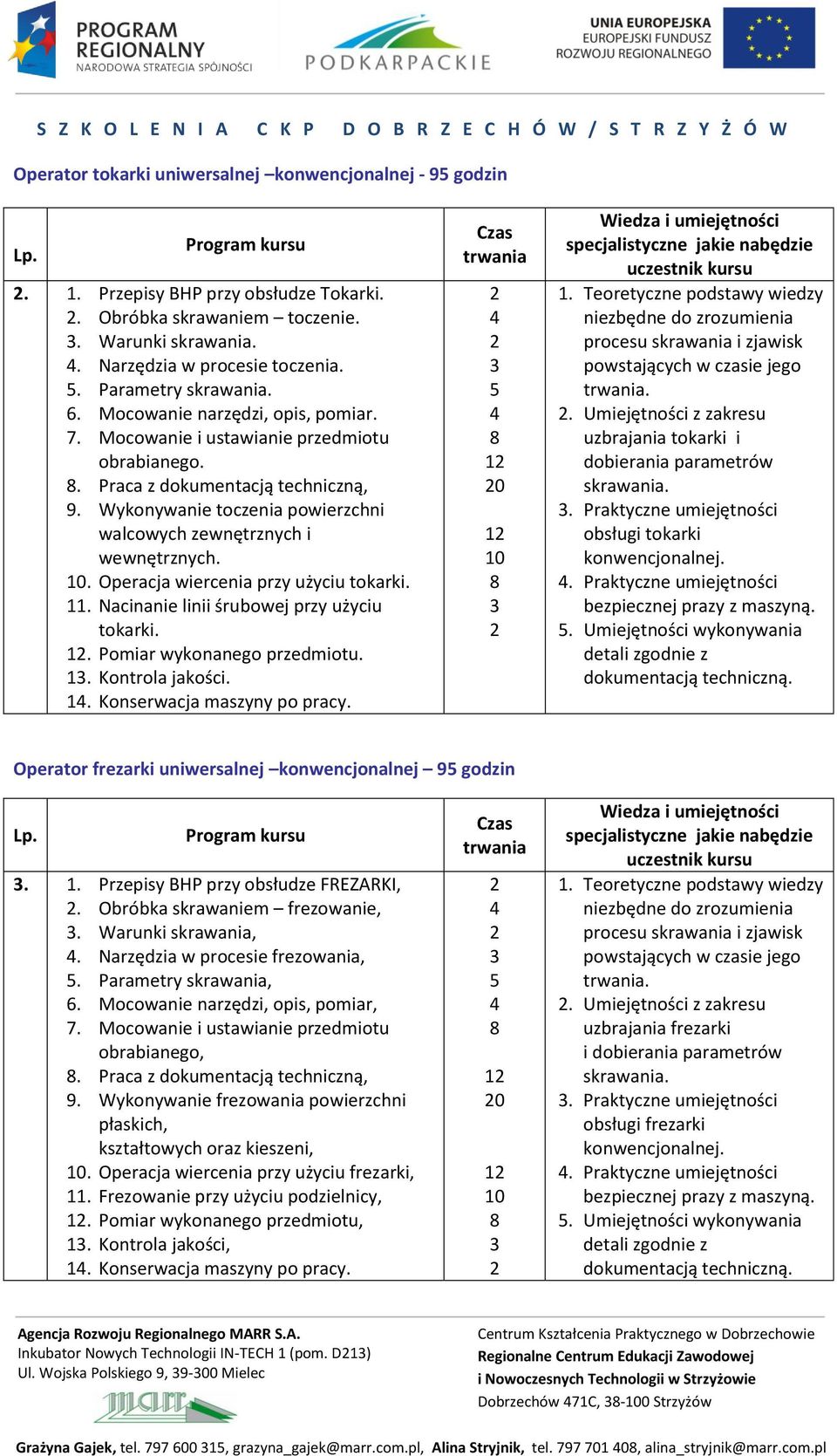 . Operacja wiercenia przy użyciu tokarki.. Nacinanie linii śrubowej przy użyciu tokarki.. Pomiar wykonanego przedmiotu.. Kontrola jakości.. Konserwacja maszyny po pracy. 0.