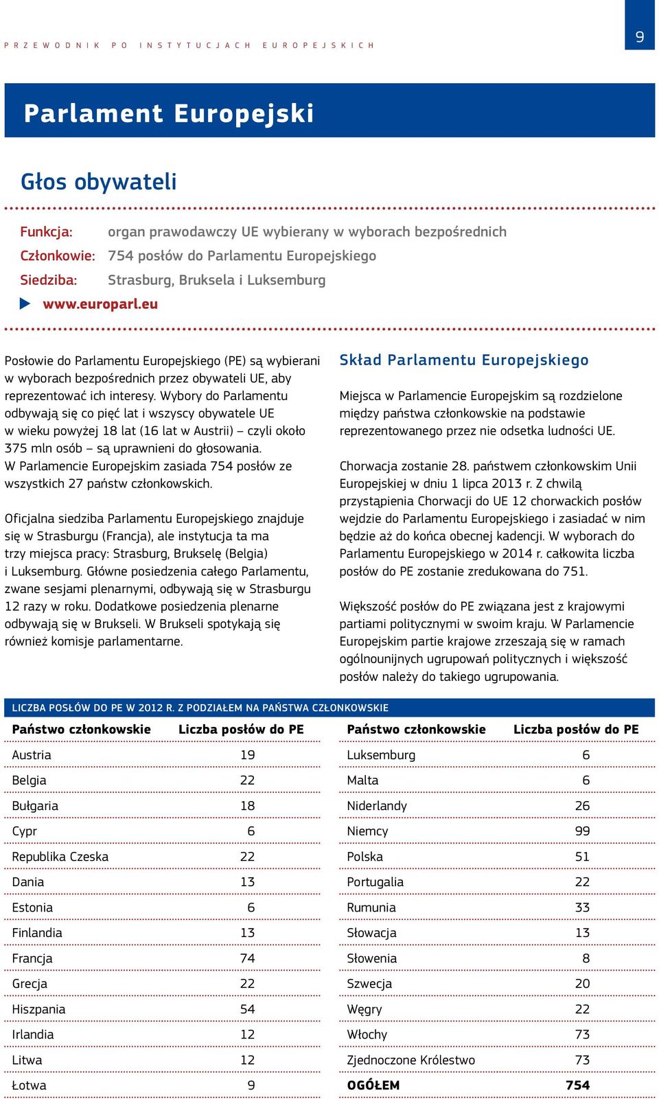 eu Strasburg, Bruksela i Luksemburg Posłowie do Parlamentu Europejskiego (PE) są wybierani w wyborach bezpośrednich przez obywateli UE, aby reprezentować ich interesy.