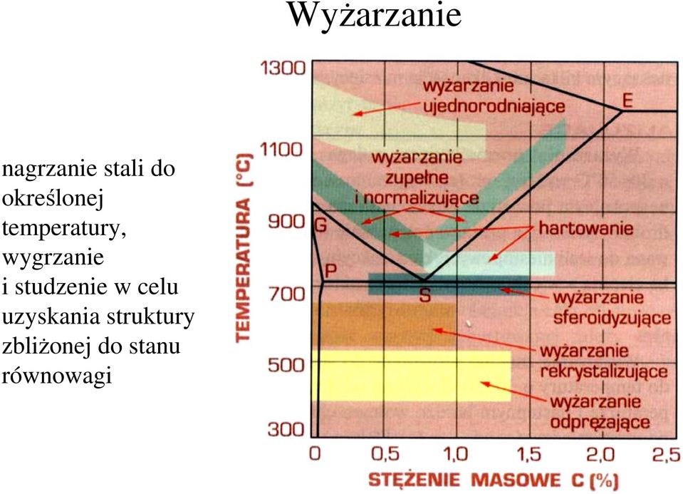 studzenie w celu uzyskania