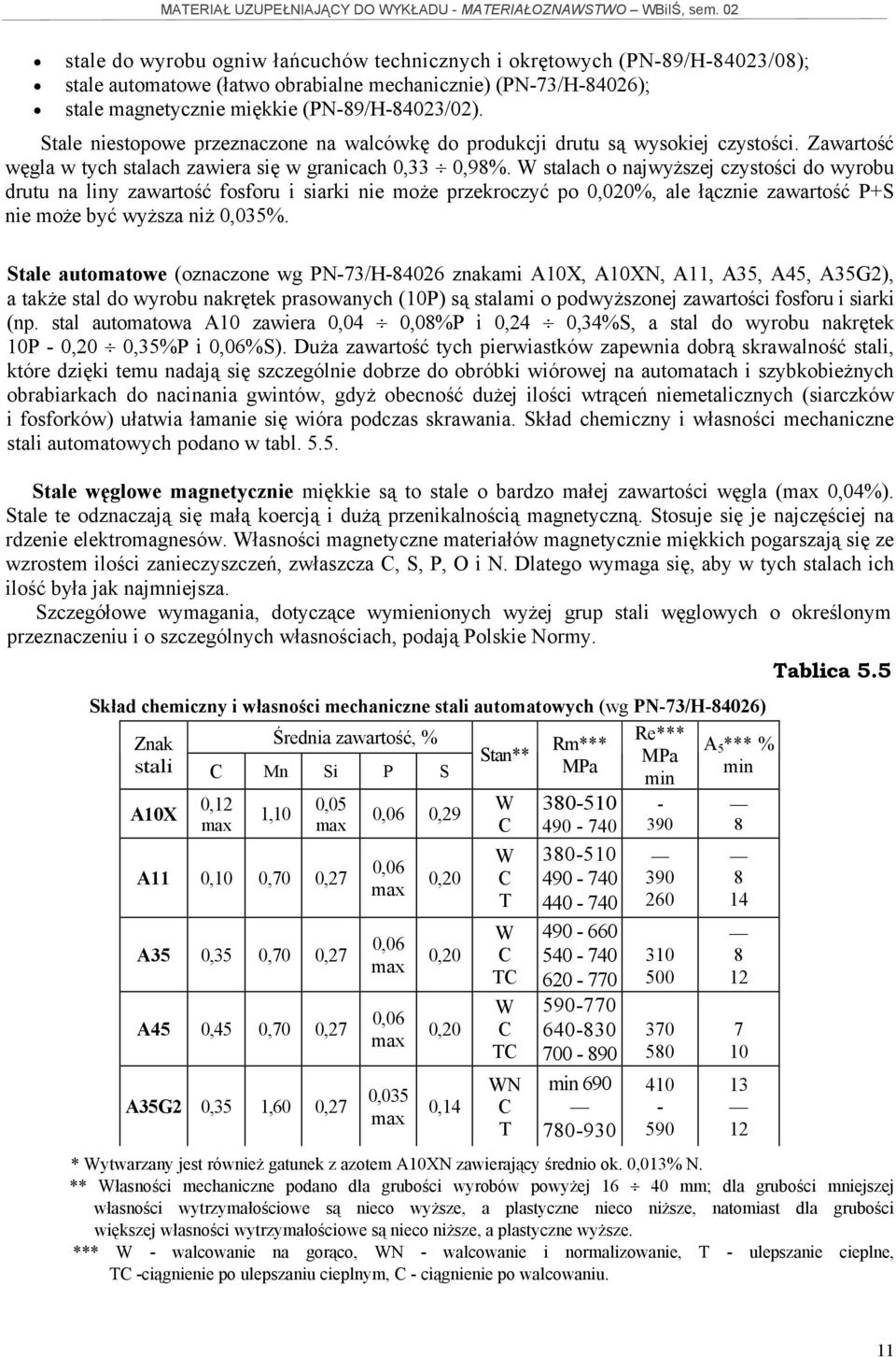 W stalach o najwyższej czystości do wyrobu drutu na liny zawartość fosforu i siarki nie może przekroczyć po 0,020%, ale łącznie zawartość P+S nie może być wyższa niż 0,035%.