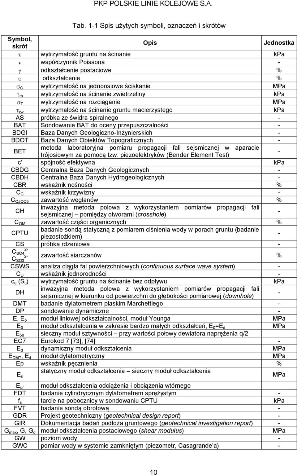 Sondowanie BAT do oceny przepuszczalności - BDGI Baza Danych Geologiczno-Inżynierskich - BDOT Baza Danych Obiektów Topograficznych - BET metoda laboratoryjna pomiaru propagacji fali sejsmicznej w