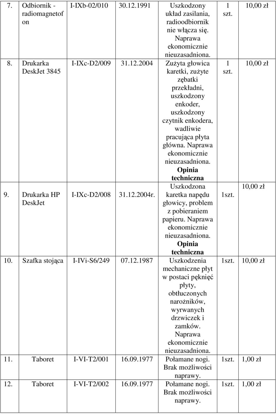 Opinia techniczna Uszkodzona I-IXc-D2/008 3.2.2004r. karetka napędu głowicy, problem z pobieraniem papieru. Opinia techniczna 0.