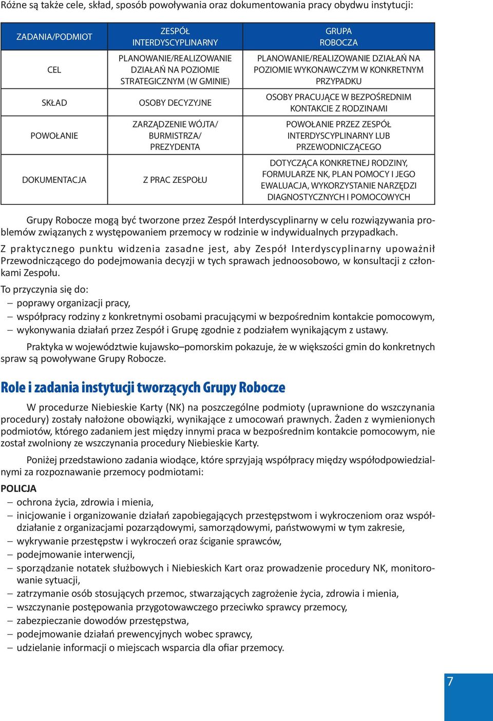 PRZYPADKU OSOBY PRACUJĄCE W BEZPOŚREDNIM KONTAKCIE Z RODZINAMI POWOŁANIE PRZEZ ZESPÓŁ INTERDYSCYPLINARNY LUB PRZEWODNICZĄCEGO DOTYCZĄCA KONKRETNEJ RODZINY, FORMULARZE NK, PLAN POMOCY I JEGO