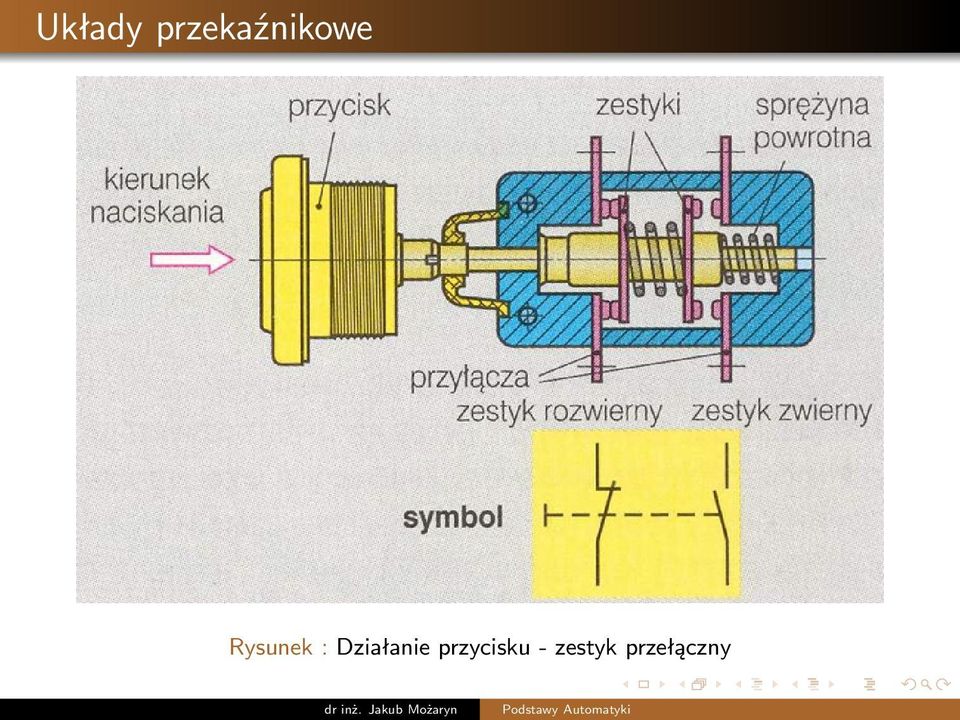 przycisku -