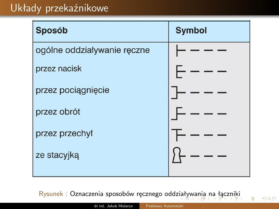 sposobów