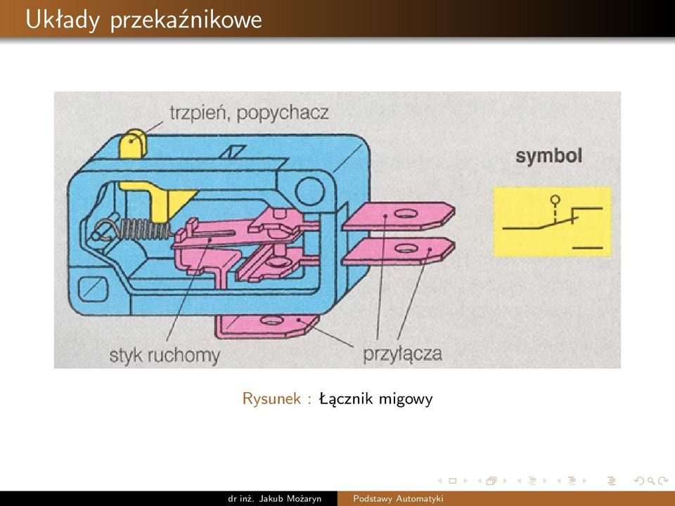 migowy