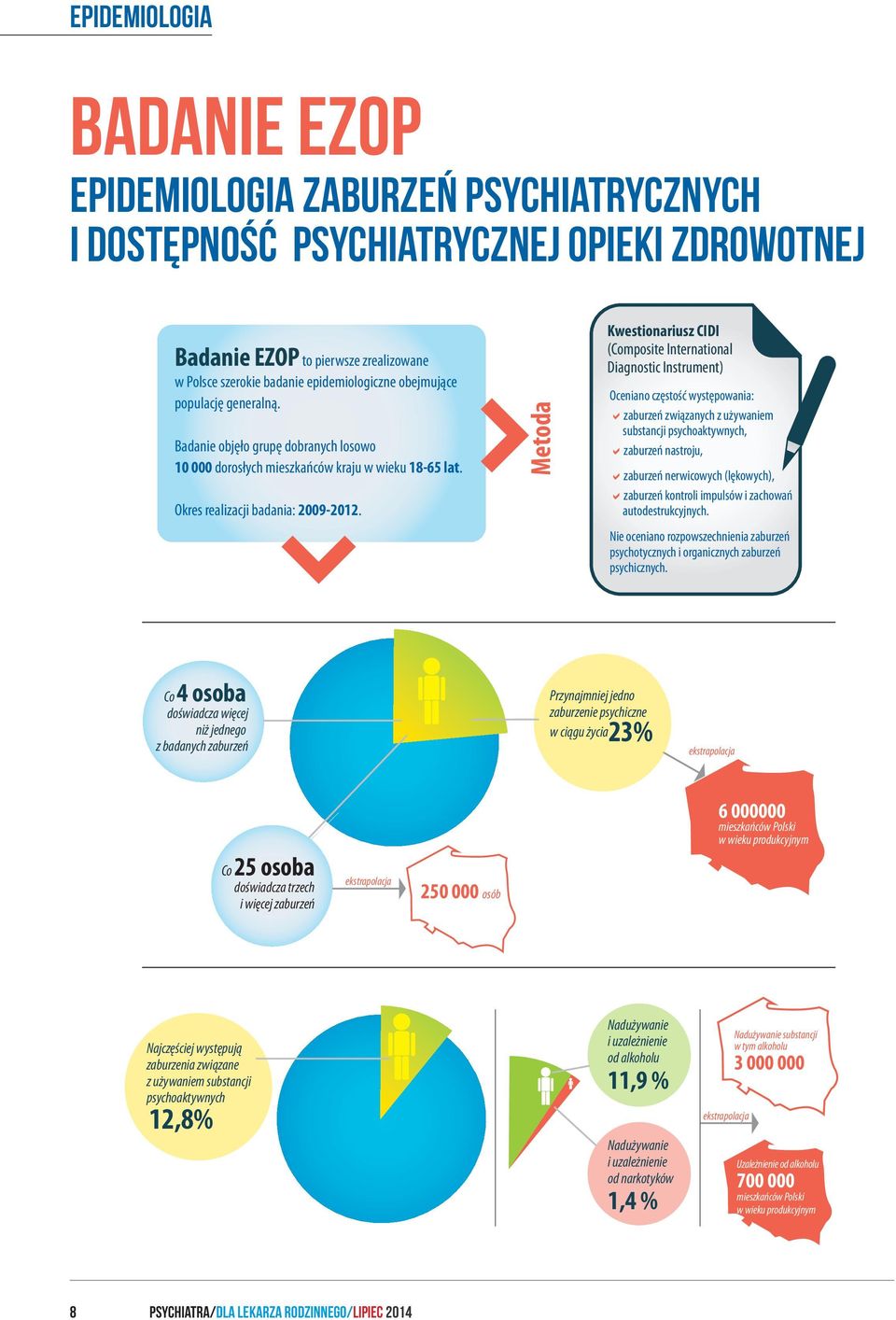 Metoda Kwestionariusz CIDI (Composite International Diagnostic Instrument) Oceniano częstość występowania: zaburzeń związanych z używaniem substancji psychoaktywnych, zaburzeń nastroju, zaburzeń