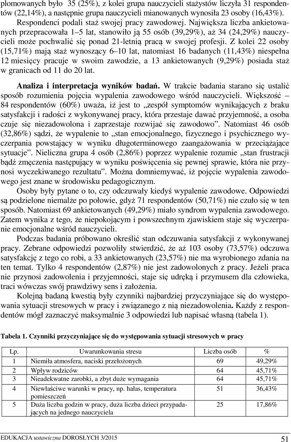 Największa liczba ankietowanych przepracowała 1 5 lat, stanowiło ją 55 osób (39,29%), aż 34 (24,29%) nauczycieli może pochwalić się ponad 21-letnią pracą w swojej profesji.
