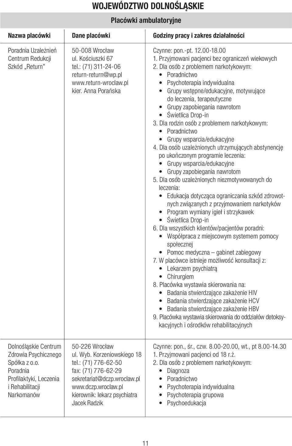 Przyjmowani pacjenci bez ograniczeń wiekowych Grupy wstępne/edukacyjne, motywujące do leczenia, terapeutyczne Świetlica Drop-in 4.