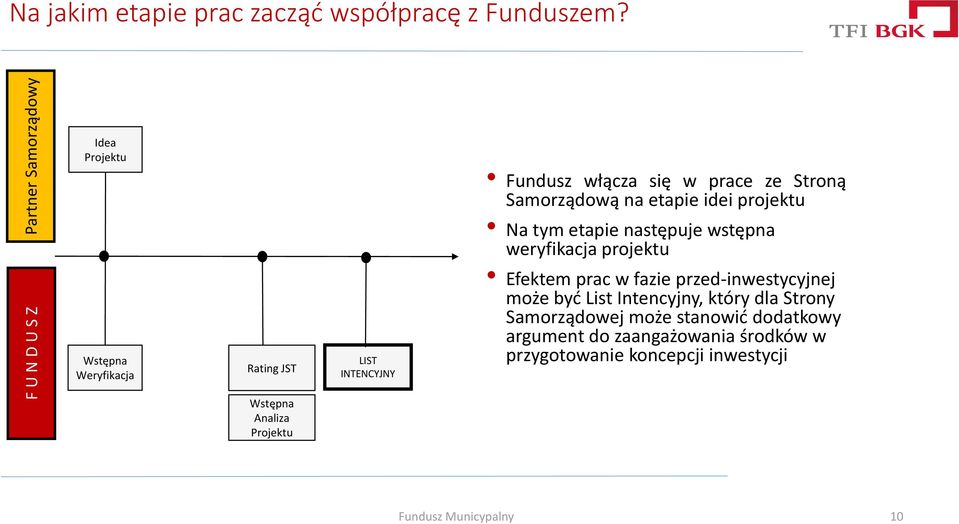 ze Stroną Samorządową na etapie idei projektu Na tym etapie następuje wstępna weryfikacja projektu Efektem prac w fazie