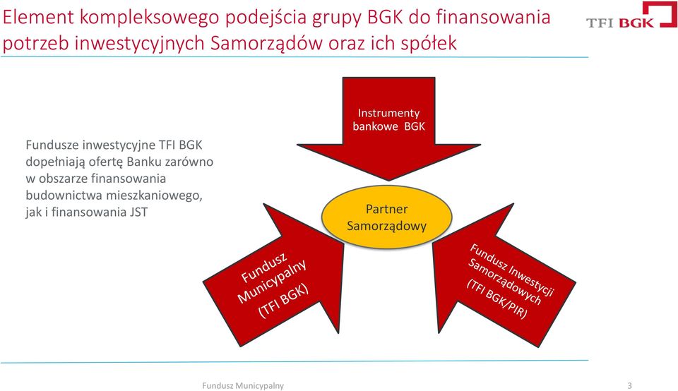 dopełniają ofertę Banku zarówno w obszarze finansowania budownictwa