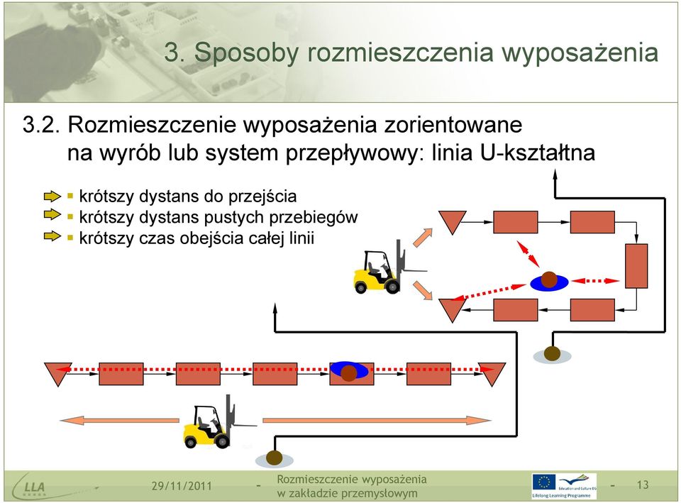 U-kształtna krótszy dystans do przejścia krótszy