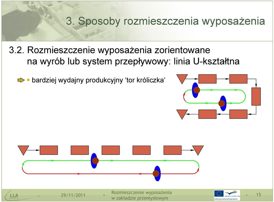 przepływowy: linia U-kształtna bardziej