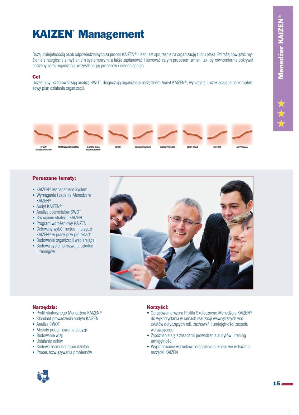 niedociągnięć. Uczestnicy przeprowadzają analizę SWOT, diagnozują organizację narzędziem Audyt KAIZEN, wyciągają i przekładają je na kompleksowy plan działania organizacji.