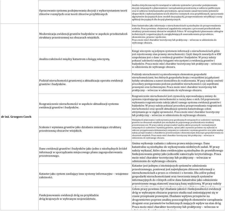 Analiza dotychczasowych rozwiązań w zakresie systemów i procedur podejmowania decyzji związanych z planowaniem i zarządzaniem przestrzenią w sektorze publicznym oraz w sektorze