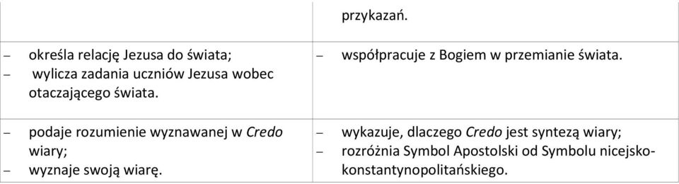 otaczającego świata. współpracuje z Bogiem w przemianie świata.