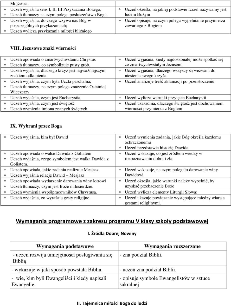 na czym polega wypełnianie przymierza zawartego z Bogiem VIII. Jezusowe znaki wierności Uczeń opowiada o zmartwychwstaniu Chrystus Uczeń tłumaczy, co symbolizuje pusty grób.