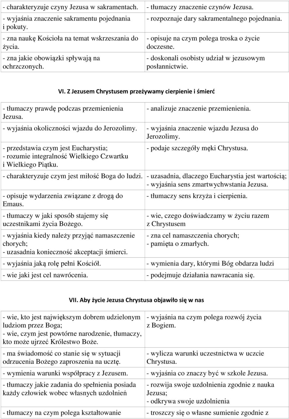 VI. Z Jezusem Chrystusem przeżywamy cierpienie i śmierć - tłumaczy prawdę podczas przemienienia Jezusa. - analizuje znaczenie przemienienia. - wyjaśnia okoliczności wjazdu do Jerozolimy.