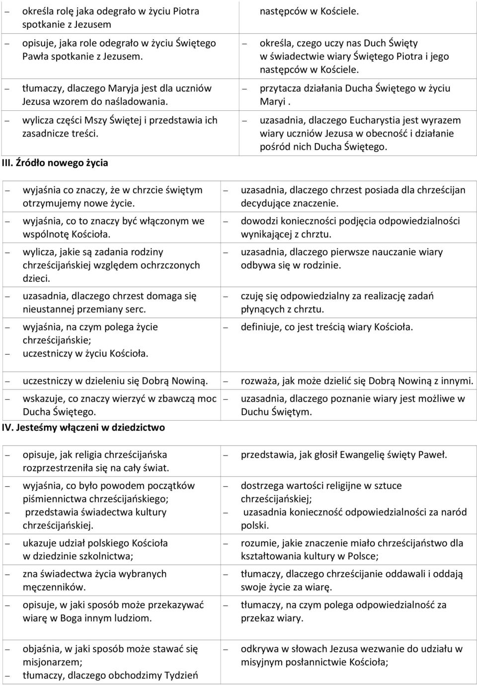 określa, czego uczy nas Duch Święty w świadectwie wiary Świętego Piotra i jego następców w Kościele. przytacza działania Ducha Świętego w życiu Maryi.