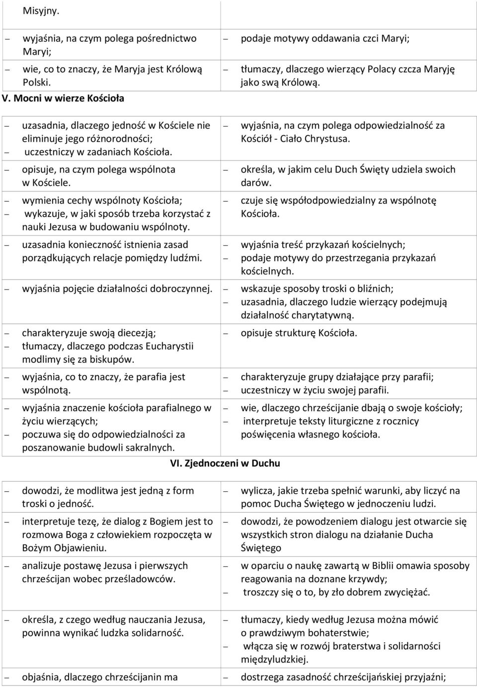 uzasadnia, dlaczego jedność w Kościele nie eliminuje jego różnorodności; uczestniczy w zadaniach Kościoła. opisuje, na czym polega wspólnota w Kościele.