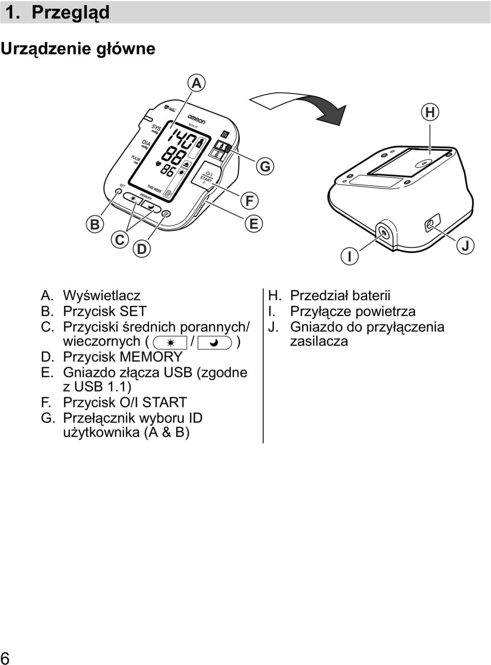 Gniazdo z cza USB (zgodne z USB 1.1) F. Przycisk O/I START G.