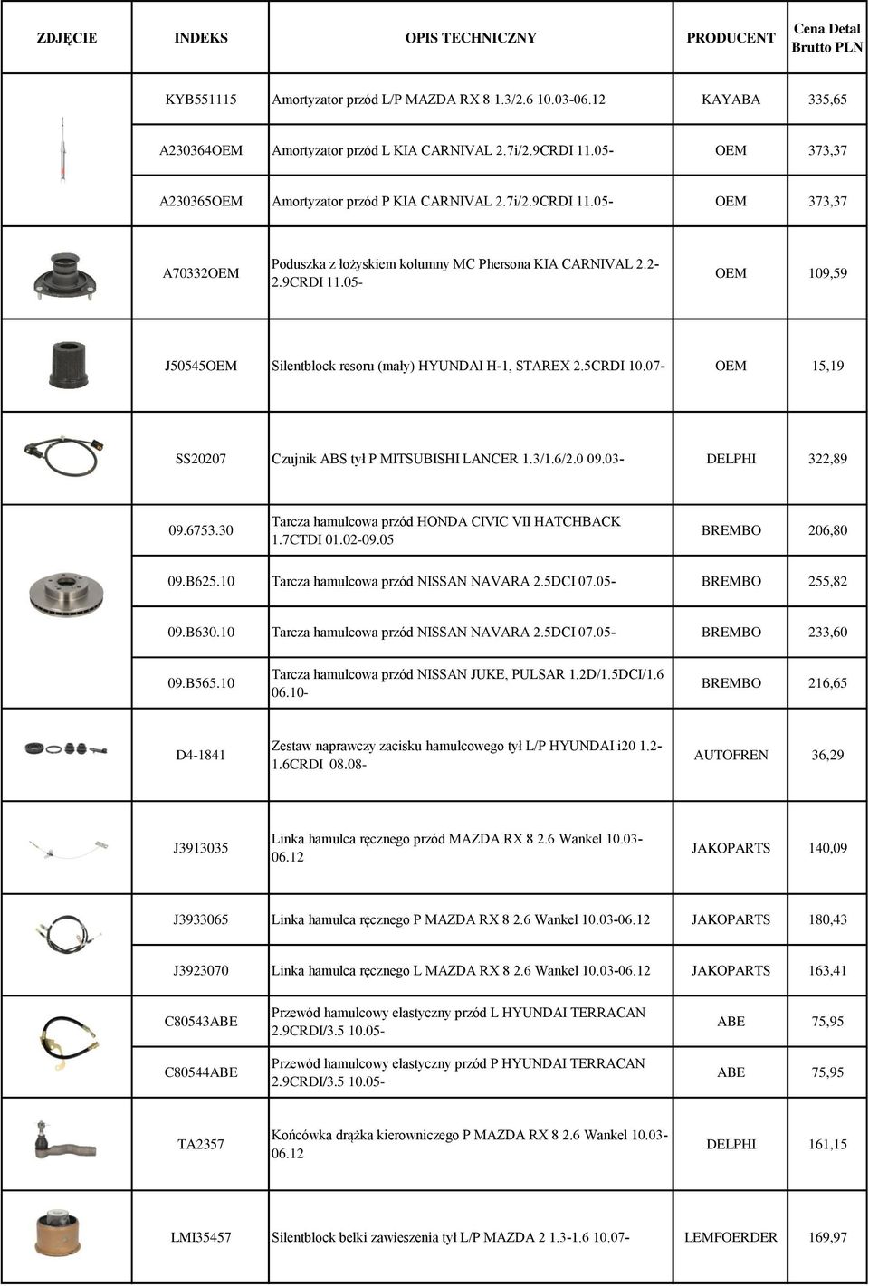 5CRDI 10.07- OEM 15,19 SS20207 Czujnik ABS tył P MITSUBISHI LANCER 1.3/1.6/2.0 09.03- DELPHI 322,89 09.6753.30 Tarcza hamulcowa przód HONDA CIVIC VII HATCHBACK 1.7CTDI 01.02-09.05 BREMBO 206,80 09.