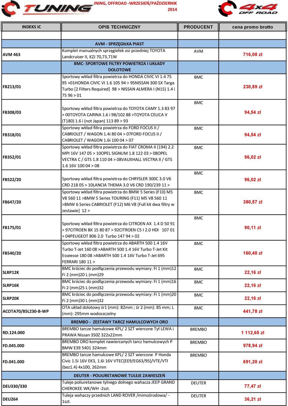 6 105 94 > 95NISSAN 300 SX Targa Turbo [2 Filters Required] 98 > NISSAN ALMERA I (N15) 1.4 i 75 96 > 01 230,89 zł FB308/03 Sportowy wkład filtra powietrza do TOYOTA CAMY 1.3 83 97 > 00TOYOTA CARINA 1.