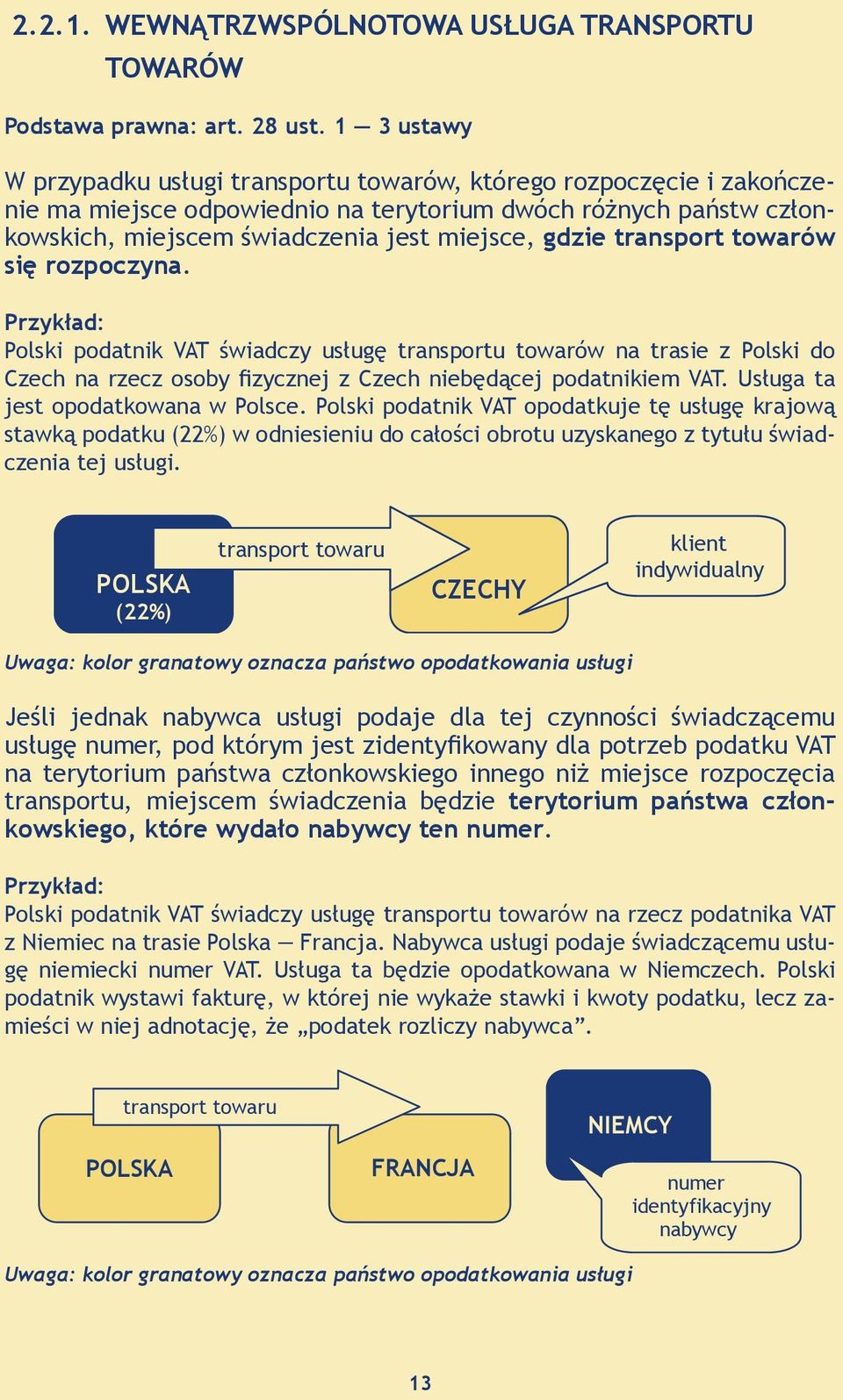 transport towarów się rozpoczyna. Przykład: Polski podatnik VAT świadczy usługę transportu towarów na trasie z Polski do Czech na rzecz osoby fizycznej z Czech niebędącej podatnikiem VAT.