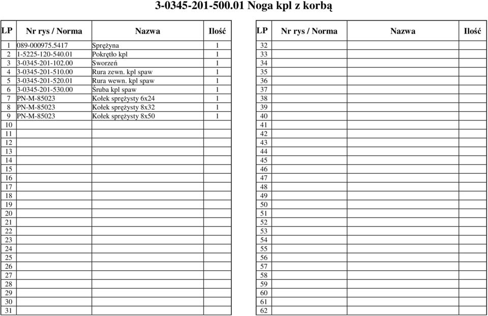 00 Śruba kpl spaw 1 7 PN-M-85023 Kołek spręŝysty 6x24 1 8 PN-M-85023 Kołek spręŝysty 8x32 1 9 PN-M-85023 Kołek spręŝysty 8x50 1