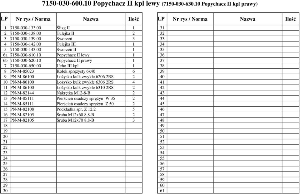 00 Ucho III kpl 1 8 PN-M-85023 Kołek spręŝysty 6x40 6 9 PN-M-86100 ŁoŜysko kulk zwykłe 6206 2RS 2 10 PN-M-86100 ŁoŜysko kulk zwykłe 6306 2RS 4 11 PN-M-86100 ŁoŜysko kulk zwykłe 6310 2RS 2 12