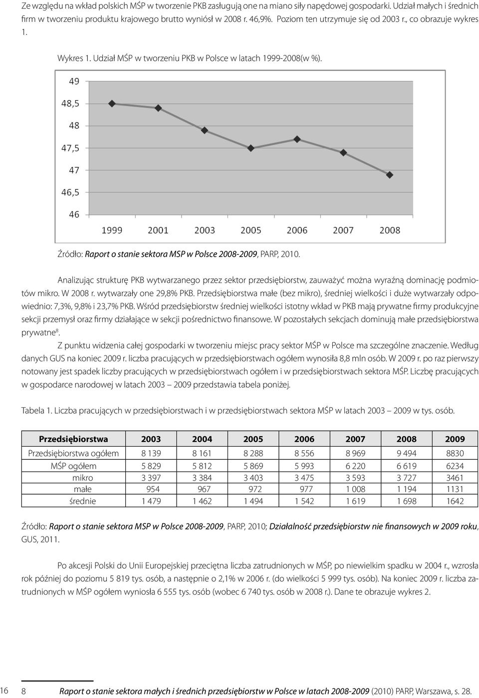 Analizując strukturę PKB wytwarzanego przez sektor przedsiębiorstw, zauważyć można wyraźną dominację podmiotów mikro. W 2008 r. wytwarzały one 29,8% PKB.
