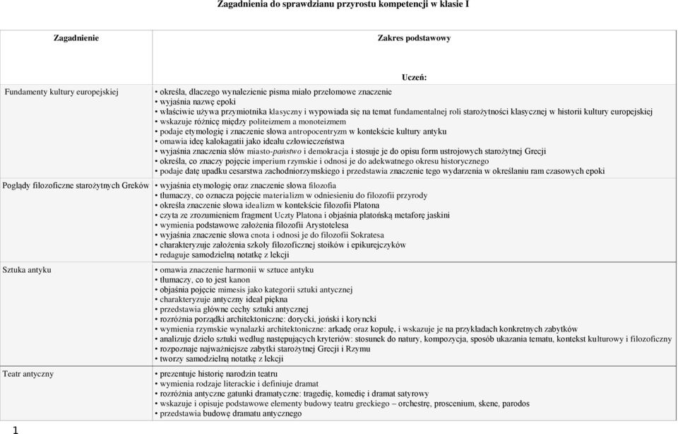 monoteizmem podaje etymologię i znaczenie słowa antropocentryzm w kontekście kultury antyku omawia ideę kalokagatii jako ideału człowieczeństwa wyjaśnia znaczenia słów miasto-państwo i demokracja i