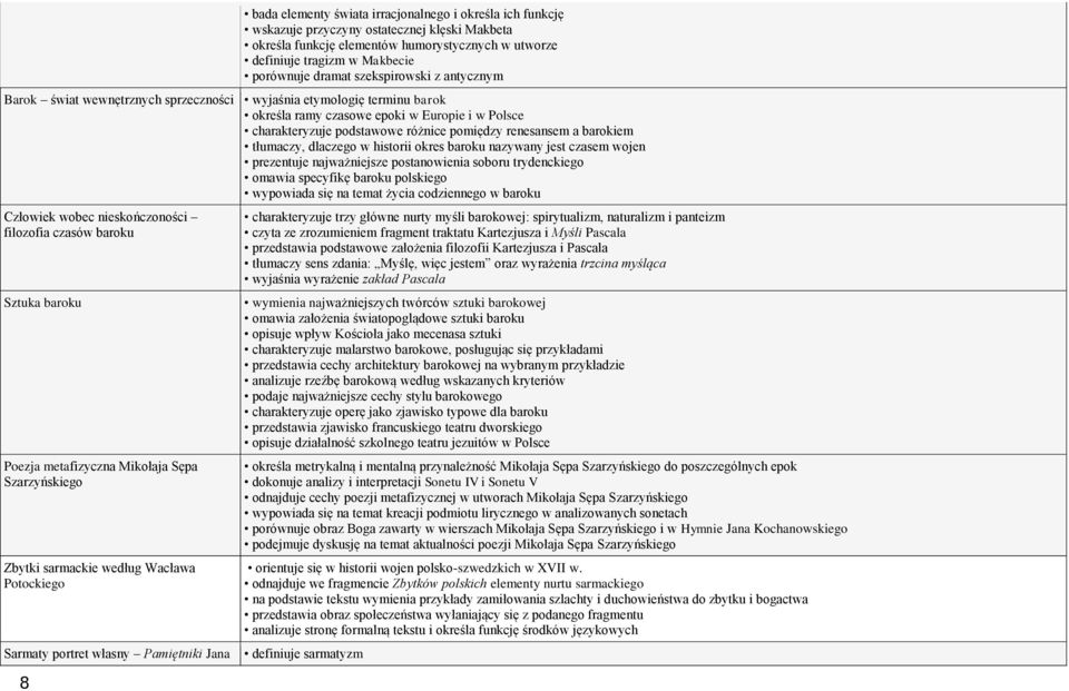 renesansem a barokiem tłumaczy, dlaczego w historii okres baroku nazywany jest czasem wojen prezentuje najważniejsze postanowienia soboru trydenckiego omawia specyfikę baroku polskiego wypowiada się