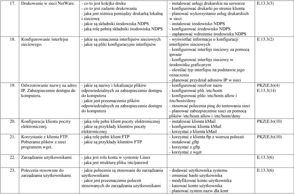 Konfigurowanie interfejsu sieciowego. 9. Odwzorowanie nazwy na adres IP. Zabezpieczenie dostępu do komputera. 20. Konfiguracja klienta poczty elektronicznej. 2. Korzystanie z klienta FTP.