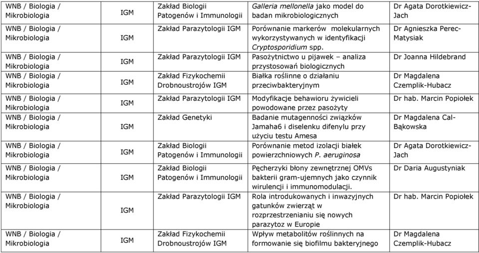 Magdalena CzemplikHubacz Zakład Parazytologii Modyfikacje behawioru żywicieli powodowane przez pasożyty Dr hab.
