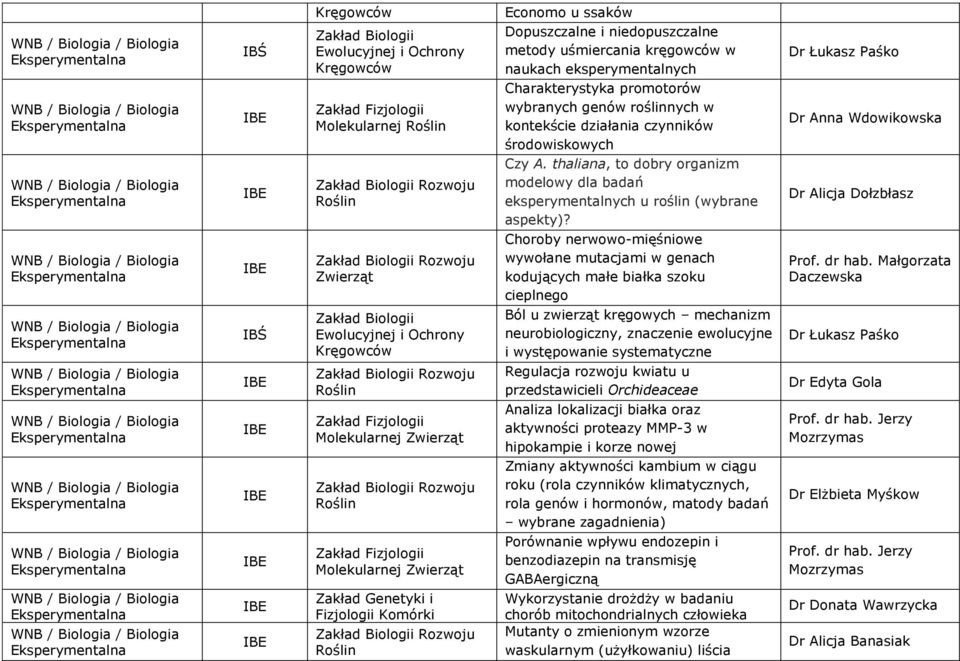 thaliana, to dobry organizm modelowy dla badań eksperymentalnych u roślin (wybrane aspekty)?