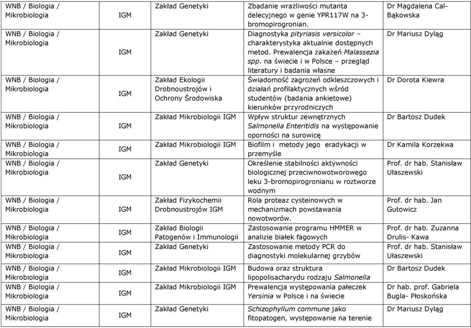na świecie i w Polsce przegląd literatury i badania własne Dr Mariusz Dyląg Drobnoustrojów i Ochrony Świadomość zagrożeń odkleszczowych i działań profilaktycznych wśród studentów (badania ankietowe)