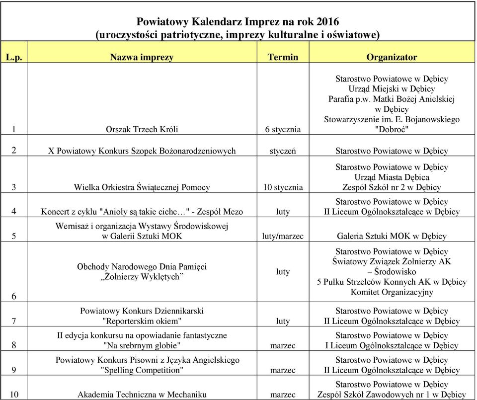 Bojanowskiego "Dobroć" 2 X Powiatowy Konkurs Szopek Bożonarodzeniowych styczeń 3 Wielka Orkiestra Świątecznej Pomocy 10 stycznia 4 Koncert z cyklu "Anioły są takie ciche " - Zespół Mezo luty 5 6 7 8