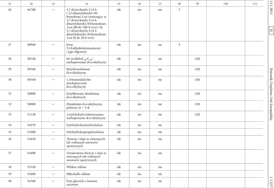 di-n-oktylocyny 29 50360 Bis(etylomaleinian) di-n-oktylocyny 30 50560 1,4-butanodiolo-bis (merkaptooctan) di-n-oktylocyny 31 50800 Estryfikowany dimaleinian di-n-oktylocyny 32 50880 Dimaleinian