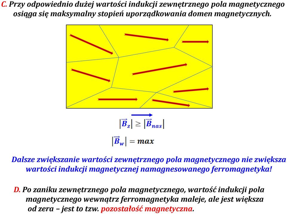 Dalsze zwiększanie wartości zewnętrznego pola magnetycznego nie zwiększa wartości indukcji magnetycznej