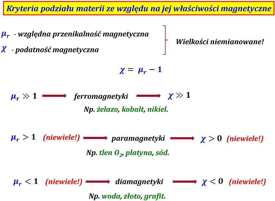 ferromagnetyki Np. żelazo, kobalt, nikiel. (niewiele!) paramagnetyki (niewiele!