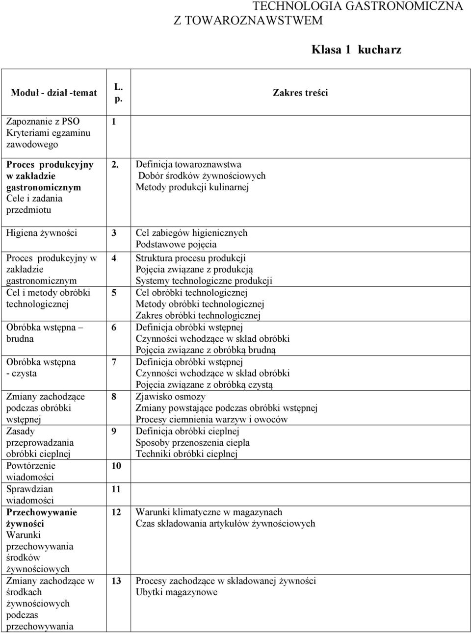 Definicja towaroznawstwa Dobór środków żywnościowych Metody produkcji kulinarnej Higiena żywności 3 Cel zabiegów higienicznych Podstawowe pojęcia Proces produkcyjny w zakładzie gastronomicznym Cel i